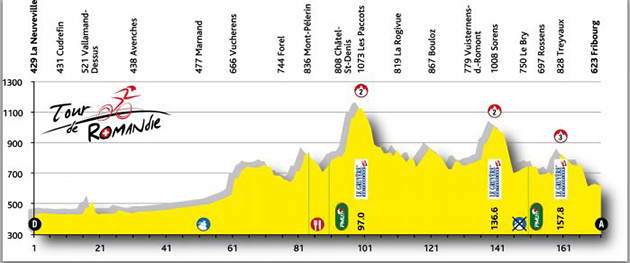 Stage 4 elevation